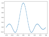 Filters 16 Point Sinc Interpolation Kernel Signal Processing Stack