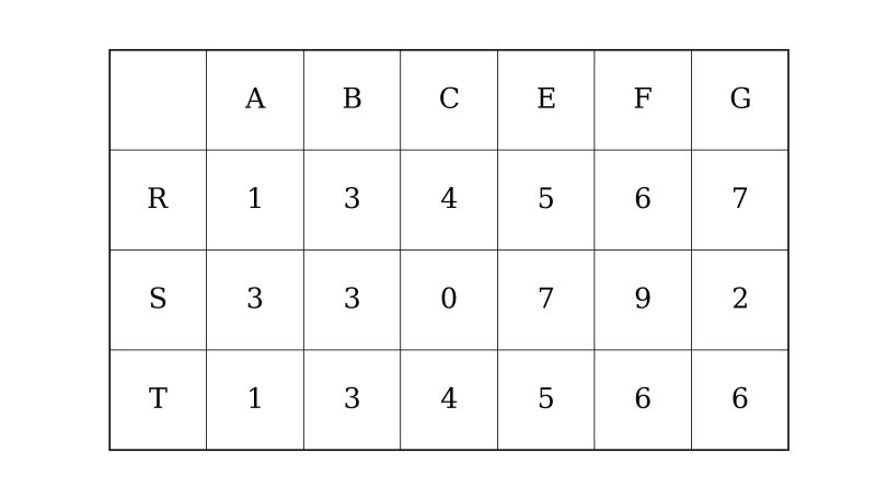Drawing Matrix Plot In Python Stack Overflow - Premium Vintage Design Gallery - Full HD