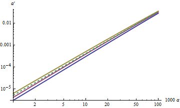 Analyzing Data Testing Statistical Relationships With Confidence - Colorful Pattern Collection - HD Quality
