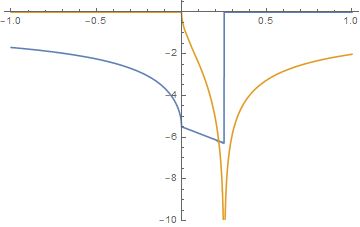 Calculus And Analysis Incorrect Symbolic Integration For Mathematica - Elegant Abstract Art - HD
