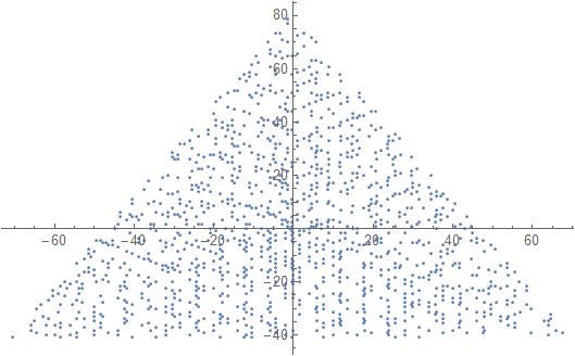 Code Golf Triangular Ulam Spiral Code Golf Stack Exchange - Download Modern Vintage Image | Desktop