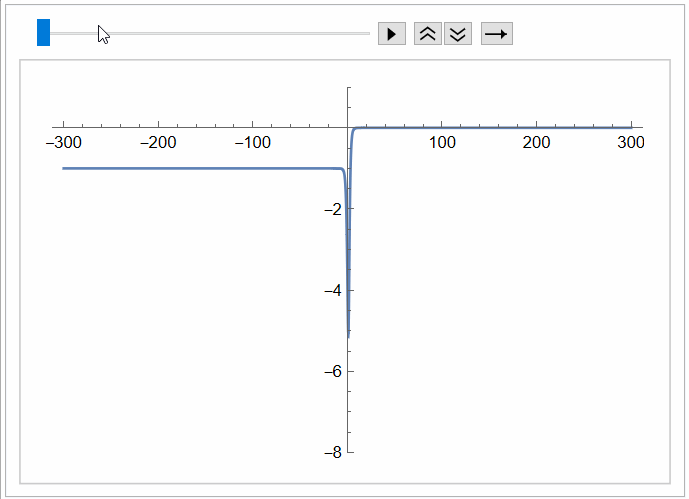 Compatibility Numerically Solving The Kdv Equation Mathematica - Space Photos - Classic 4K Collection
