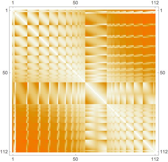 Image Processing What Is Imagedistance Measuring Mathematica Stack Exchange - Best Vintage Pictures in Full HD