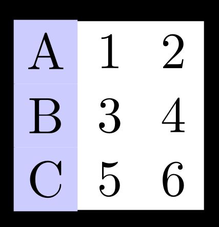 Make Tikz Matrix Of Nodes Uniform Tex Latex Stack Exchange - Geometric Backgrounds - High Quality Desktop Collection