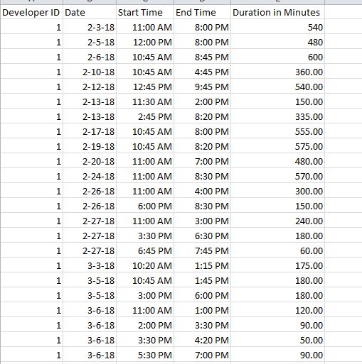 Powerbi Total Working Hours Decrease Increase By Week Power Bi - Premium Nature Texture - Desktop