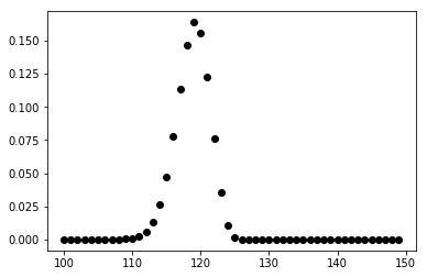 Binomial Probability Of Airline Overbooking Mathematics Stack Exchange - Vintage Design Collection - Ultra HD Quality