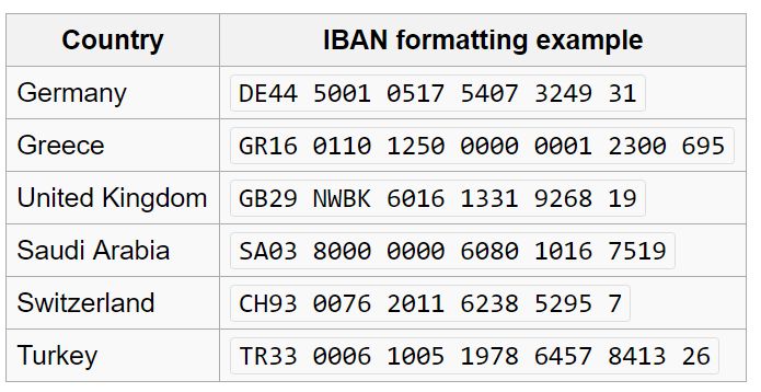 Javascript Generate Bic Number From Iban Number Stack Overflow - 8K Mountain Images for Desktop