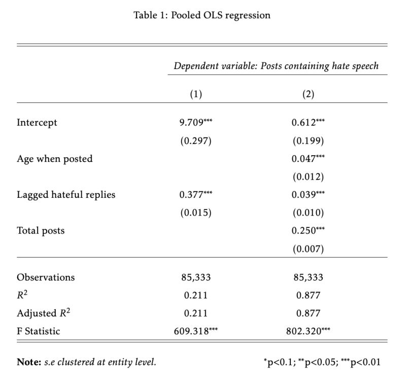 Panel Data How Does A Fixed Effects Regression Improve On A Pooled - Download Artistic Minimal Wallpaper | 8K