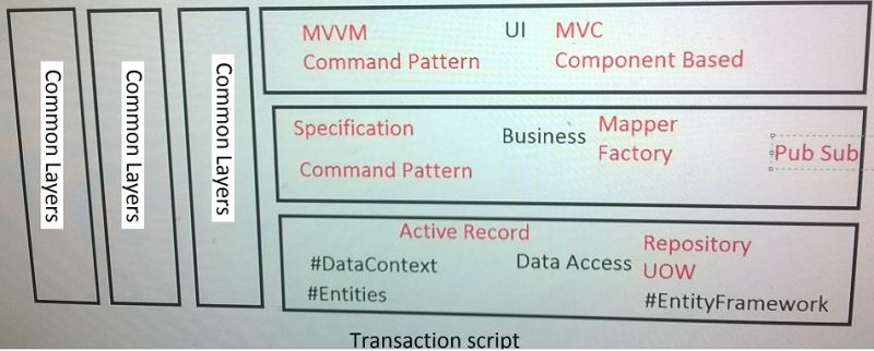Transaction Script Patrones De Dise O Java - Ultra HD Landscape Images for Desktop
