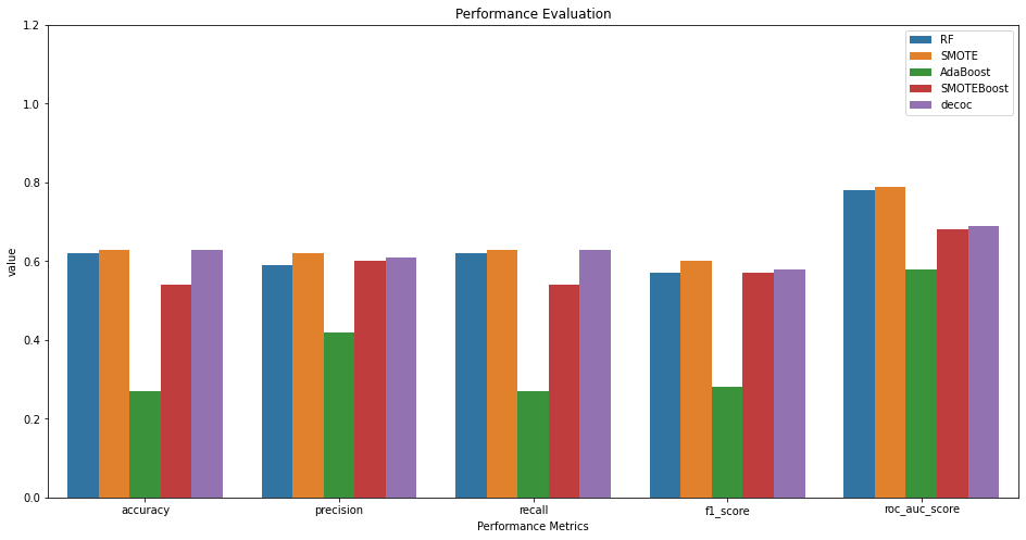 seaborn bar plot