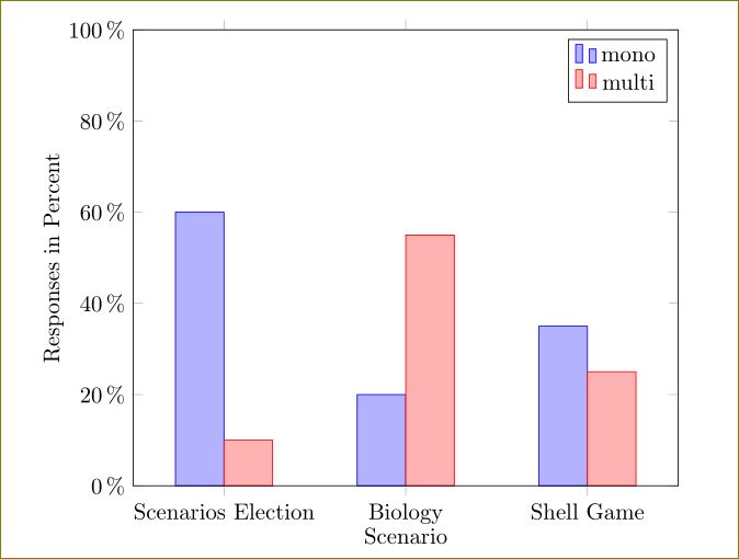 Tikz Pgf Simple Bar Chart With Y Axis In Percent Tex Latex Stack - Dark Pictures - High Quality 4K Collection