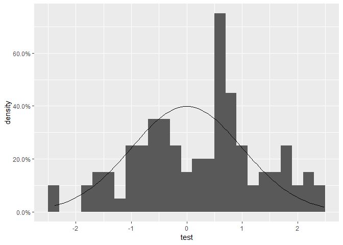 R Ggplot Density Function Not Correct Normal Percent From Stata - Premium Ocean Illustration Gallery - Ultra HD