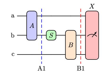 Tikz Pgf Annotating Quantikz Circuit Tex Latex Stack Exchange - Classic Nature Background - Desktop