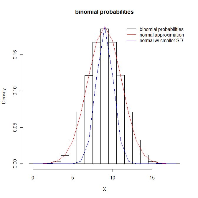 Probability Or Statistics Fit To Binomial Function Mathematica Stack Exchange - Premium Ocean Pattern - High Resolution