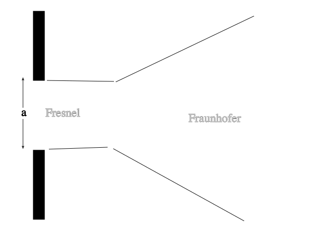 Fresnel Diffraction Conditions Physics Stack Exchange - Abstract Arts - Stunning 4K Collection