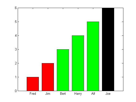Visualization Pages - Best Vintage Patterns in Full HD