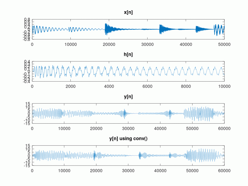2d Convolution In Matlab Octave Stack Overflow - Dark Illustrations - Perfect Ultra HD Collection