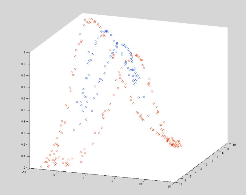 Machine Learning Rbf Kernel Mapping Mathematics Stack Exchange - High Resolution Light Arts for Desktop