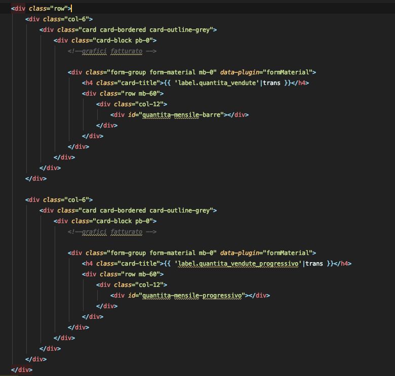 Html D3 Javascript Display Multiple Charts On The Same Page Stack - Amazing Landscape Background - Mobile