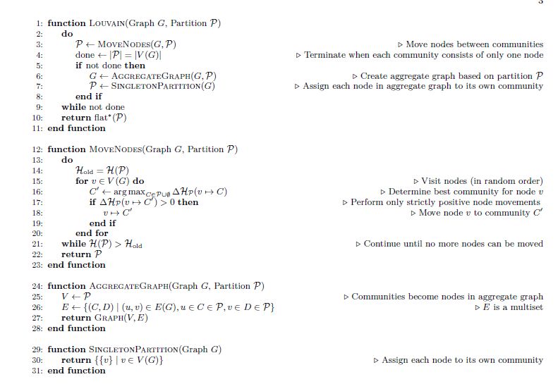 Graph Julia Implementation Of Louvain Algorithm Stack Overflow - Elegant Light Illustration - High Resolution