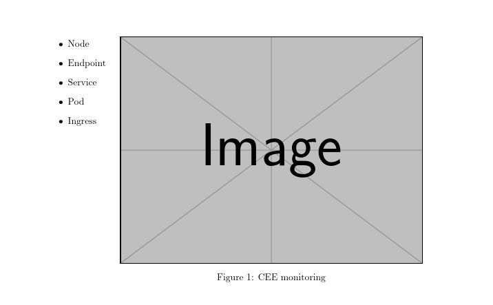 Boxes Minipage Has Overfull Hbox Tex Latex Stack Exchange - Classic Sunset Pattern - 4K