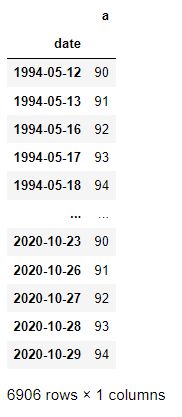 Python Seaborn Stack Barplot And Lineplot On A Single Plot With - Amazing Abstract Photo - Desktop