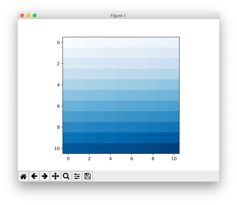 Python Matplotlib Imshow Twiny Problems Stack Overflow - High Resolution Landscape Textures for Desktop