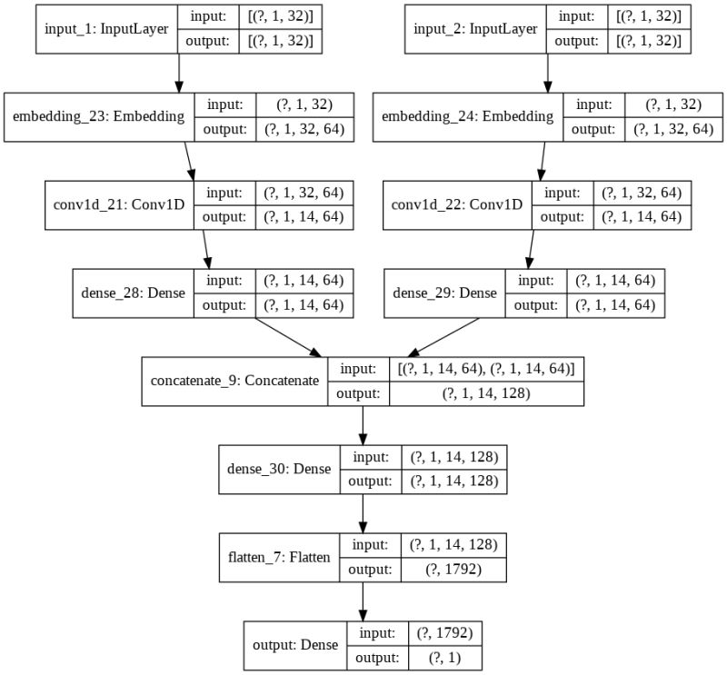 Python 3 X Keras Neural Network Multiple Input Output Stack Overflow - Retina Ocean Textures for Desktop