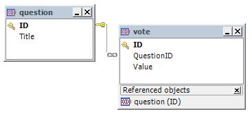 Remove Delete Event Trigger Within Rule Machine All Things Rule - Vintage Photos - Modern 4K Collection