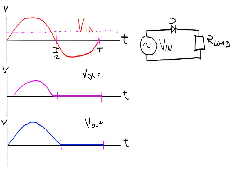 Circuit Analysis Half Wave Diode Rectifier Is Textbook Wrong - Mobile Nature Textures for Desktop