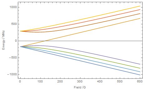 Quantum Mechanics Hyperfine Structure Physics Stack Exchange - Elegant Space Art - Mobile