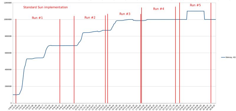 Java Process Memory Usage Jcmd Vs Windows Resource Monitor Stack Overflow - Mobile Mountain Backgrounds for Desktop