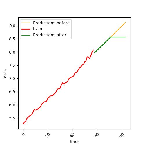 Constrained Regression In Python Stack Overflow - Minimal Wallpaper Collection - HD Quality