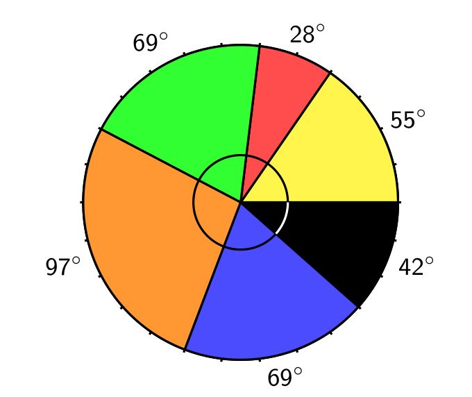 Overlapping Labels In Pstricks Tex Latex Stack Exchange - Full HD Vintage Patterns for Desktop