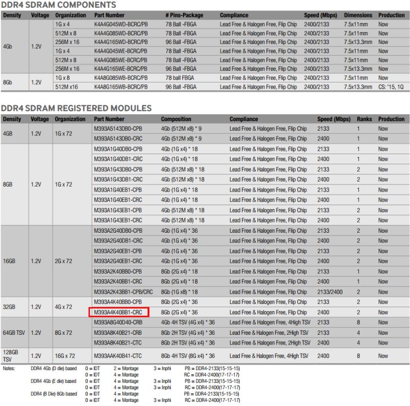 Memory How To Interpret The Parameters In A Dimm Datasheet Super User - Premium Space Wallpaper Gallery - Mobile