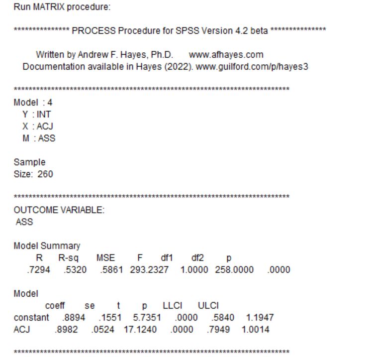 Hayes Process Macro R Spss - Nature Arts - Stunning Desktop Collection