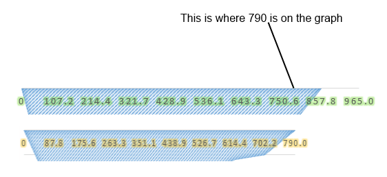 Microsoft Excel Make Two Or More Graphs Have The Same Scale Super User - Best Dark Textures in Full HD