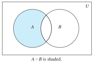 Symmetric Difference Pdf Intersection Set Theory Mathematical Logic - Dark Pattern Collection - High Resolution Quality