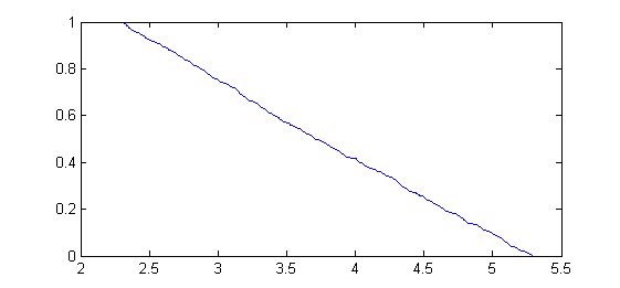 Complementary Cumulative Density Function Ccdf Of Published Tweets - Download Gorgeous Nature Wallpaper | Desktop