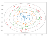 Sampling From Conditional Multivariate Normal Distribution