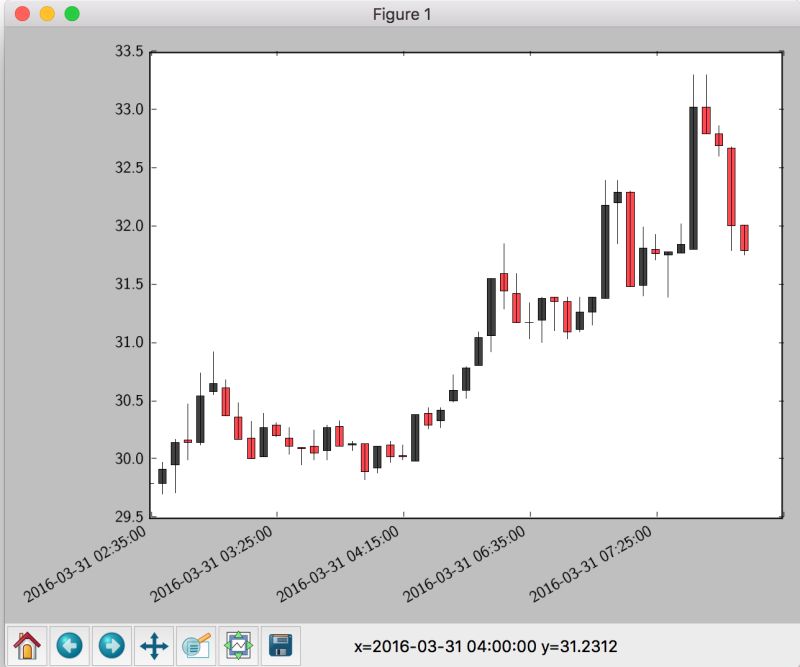 Candlestick Chart Using Matplotlib - City Texture Collection - Ultra HD Quality
