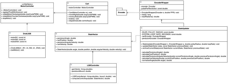 C Is This Really Loosely Coupled Software Engineering Stack Exchange - 8K Landscape Illustrations for Desktop