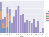 Matplotlib Stacked Barplot Inside A Bar Plot Python Stack Overflow