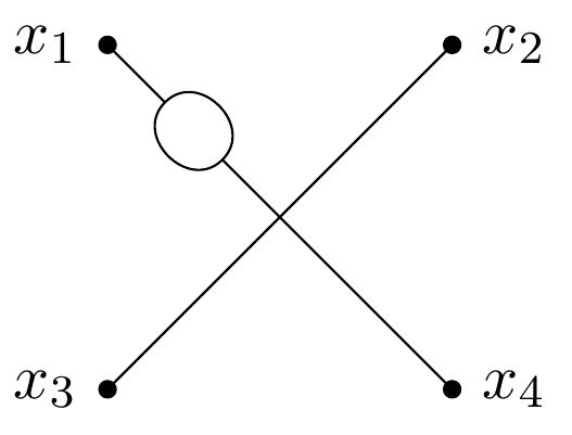 Tikz Feynman Basic Qed Vertex Misalignment Tex Latex Stack Exchange - Best Sunset Arts in HD