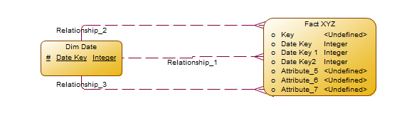 role implement play dimension vault data into star schema solution