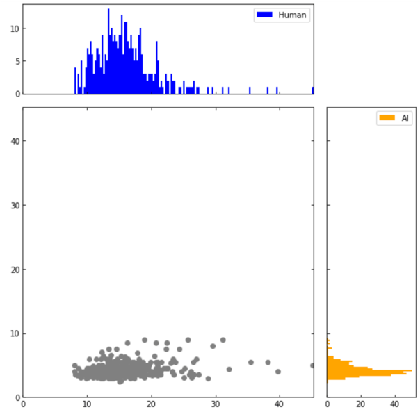 Data Visualization Visualizing Two Variables Which Have A Very - Perfect Ultra HD Gradient Backgrounds | Free Download