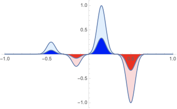 Plotting Horizon Plots In Mathematica Mathematica Stack Exchange - Gradient Art Collection - HD Quality