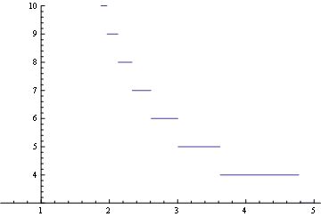 Actionscript 3 How Can I Better Pack Rectangles Tangent To A Sphere For A 3d Gallery Stack - Abstract Picture Collection - Desktop Quality