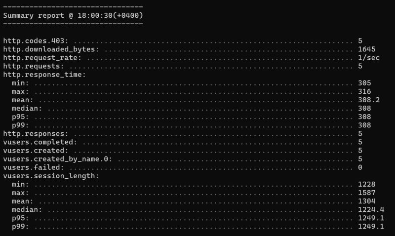Testing Artillery Json Output Differing Stack Overflow - Vintage Images - Beautiful Ultra HD Collection
