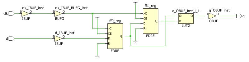 Rtl Schematic Simulation Of And Logic Data Flow Model Using Vivado - Premium Abstract Texture Gallery - Mobile
